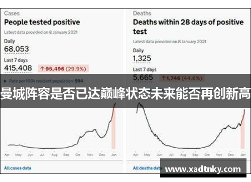 曼城阵容是否已达巅峰状态未来能否再创新高