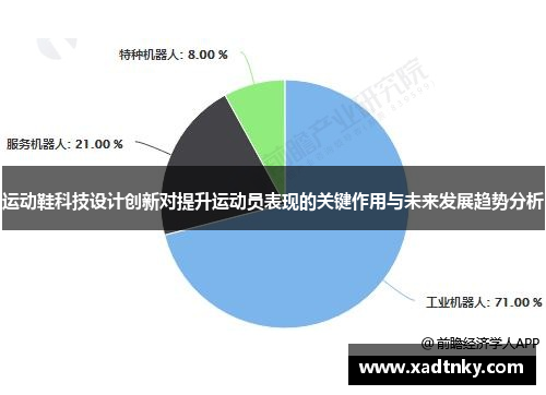 运动鞋科技设计创新对提升运动员表现的关键作用与未来发展趋势分析