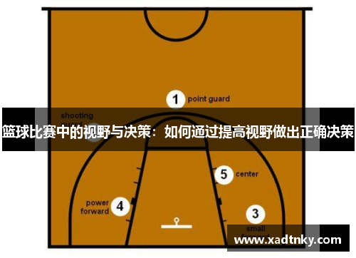 篮球比赛中的视野与决策：如何通过提高视野做出正确决策